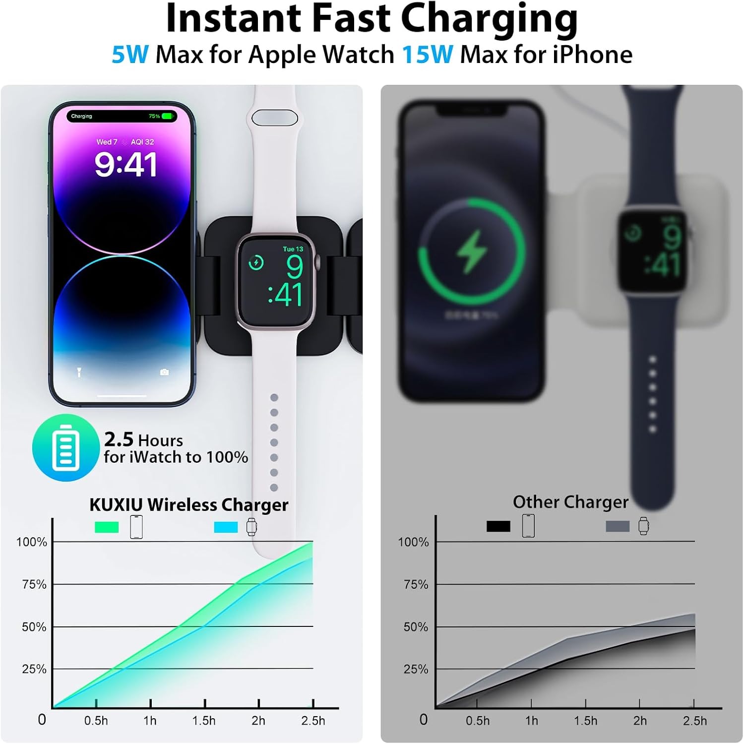 Opvouwbare 3-in-1 snelle draad - Smartwatch Watches Compatible With Iphone recensie en prijs
