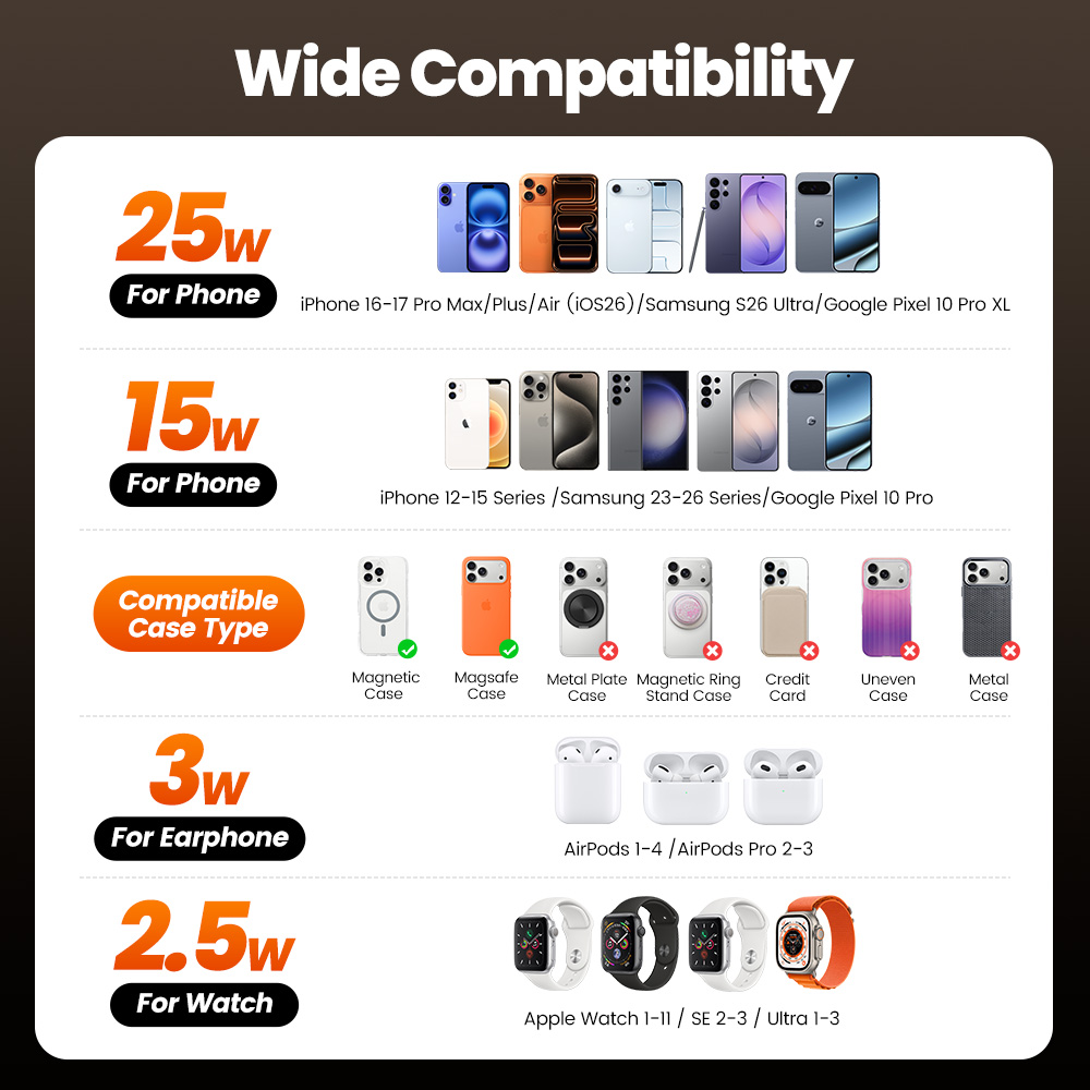 Toocki QI2.2 25W draadloze opl - Smartwatch Watches Compatible With Iphone recensie en prijs